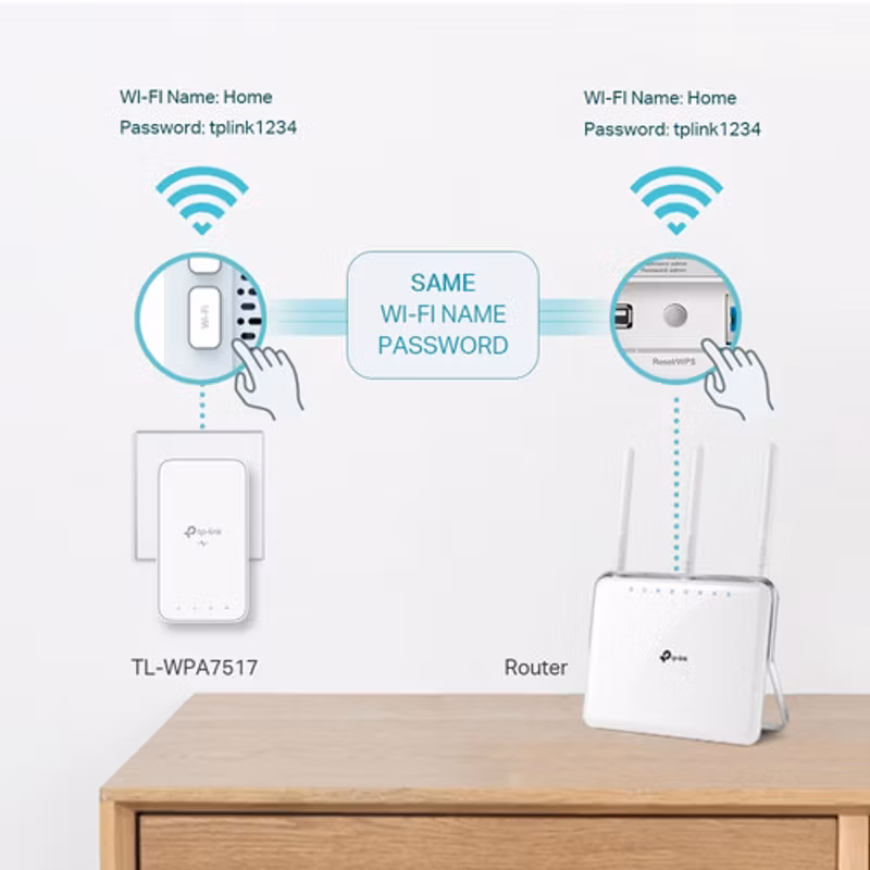 TP-Link TL-WPA7517 KIT PowerLine nätverksadapter 1000 Mbit/s Nätverksansluten (Ethernet) Wi-Fi