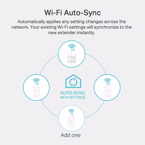 TP-Link TL-WPA7517 KIT PowerLine nätverksadapter 1000 Mbit/s Nätverksansluten (Ethernet) Wi-Fi