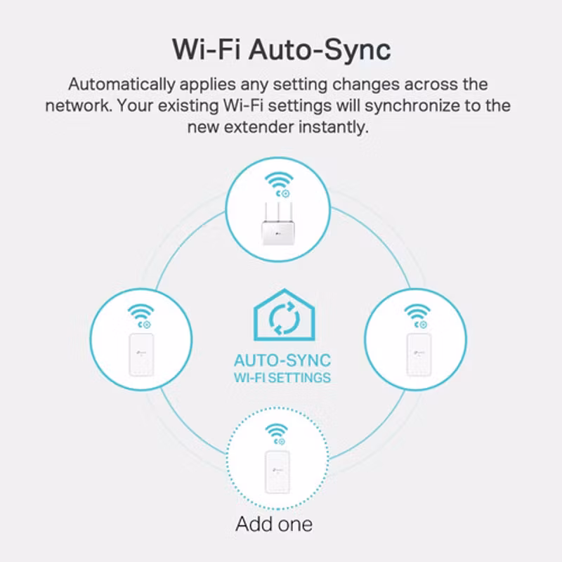 TP-Link TL-WPA7517 KIT PowerLine nätverksadapter 1000 Mbit/s Nätverksansluten (Ethernet) Wi-Fi