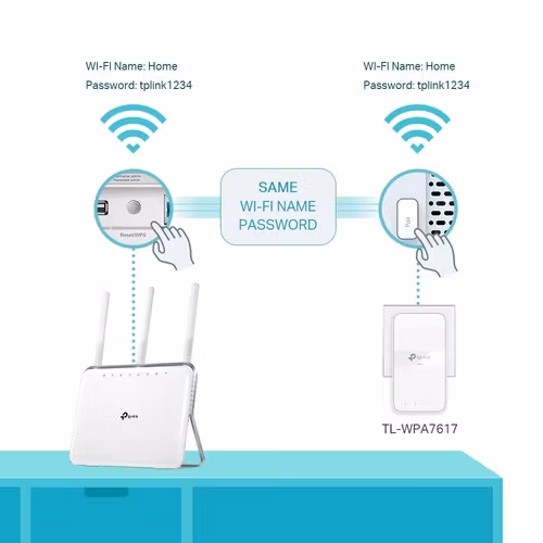 TP-Link TL-WPA7617 KIT PowerLine Nätverksadapter