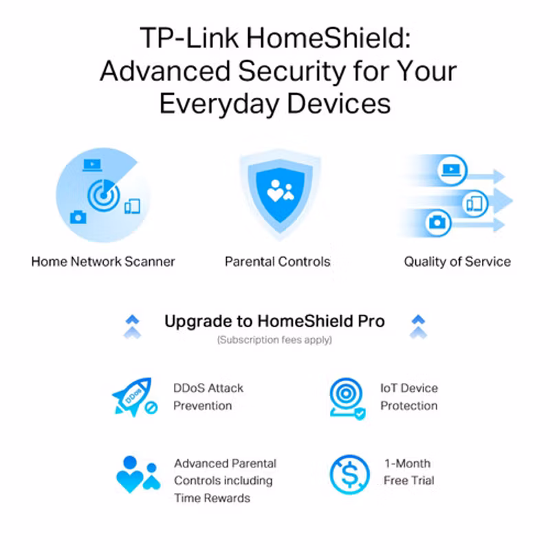 TP-Link Archer AXE75 wireless router