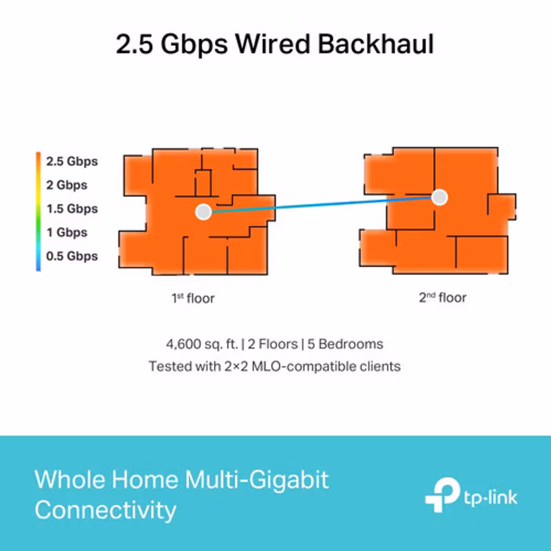 TP-Link Deco BE65 2-pack