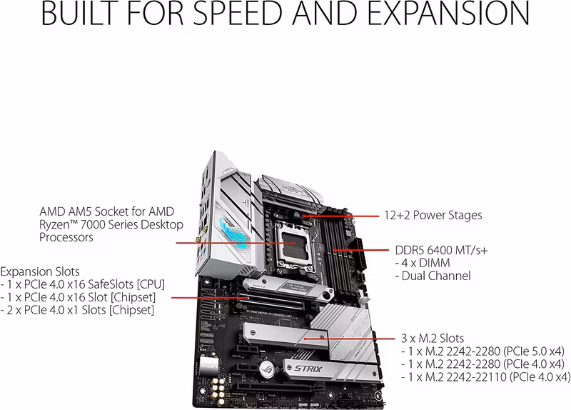 ASUS ROG STRIX B650-A GAMING WIFI Moderkort