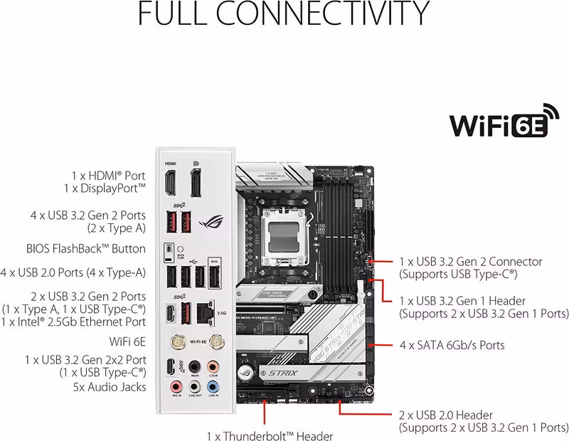 ASUS ROG STRIX B650-A GAMING WIFI Moderkort