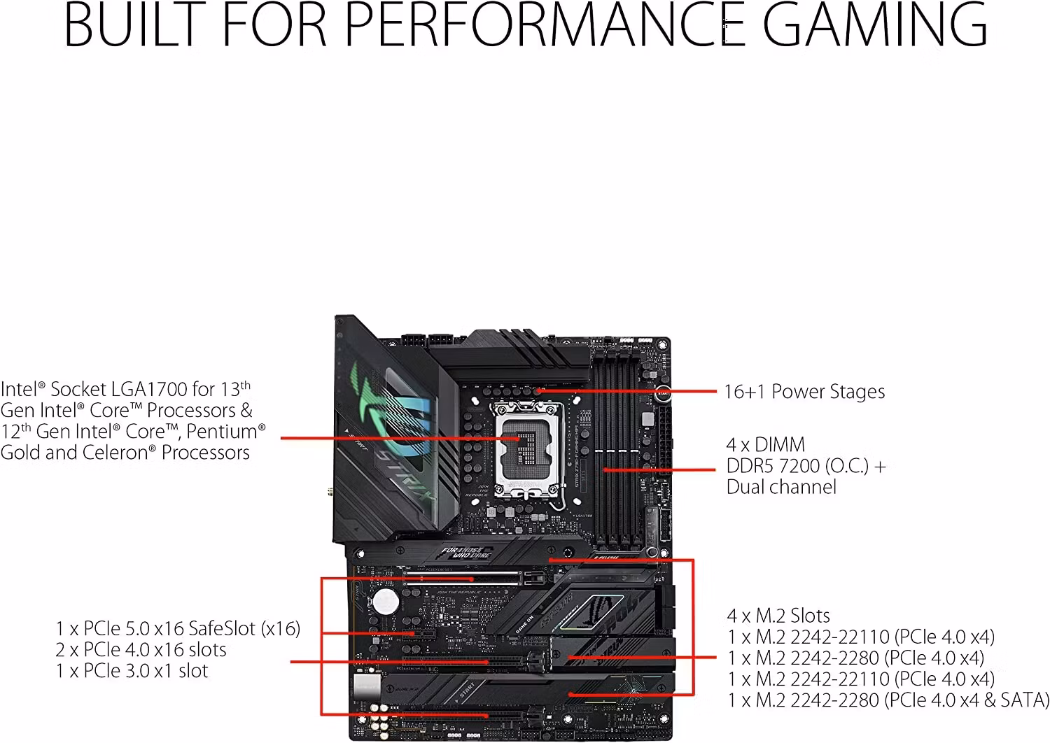 ASUS ROG STRIX Z790-F GAMING WIFI, Motherboard - Socket 1700