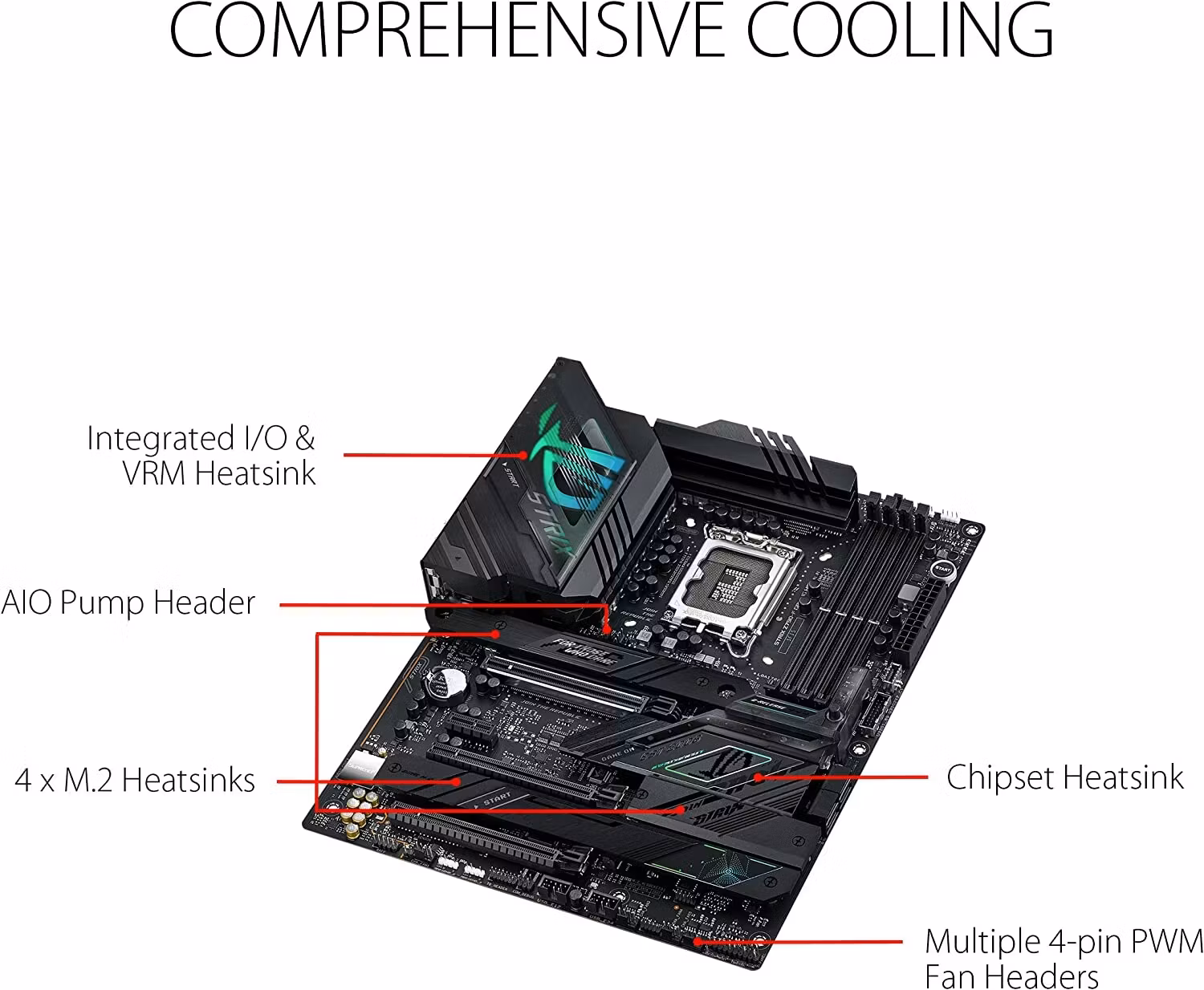 ASUS ROG STRIX Z790-F GAMING WIFI, Motherboard - Socket 1700