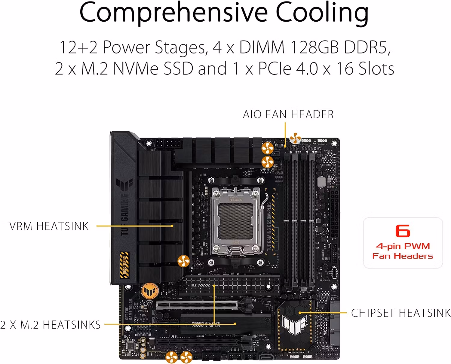ASUS TUF GAMING B650M-PLUS, Mainboard (black/light orange) - AM5