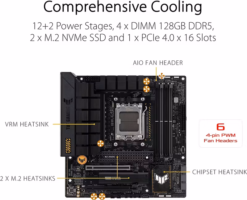 ASUS TUF GAMING B650M-PLUS, Mainboard (black/light orange) - AM5