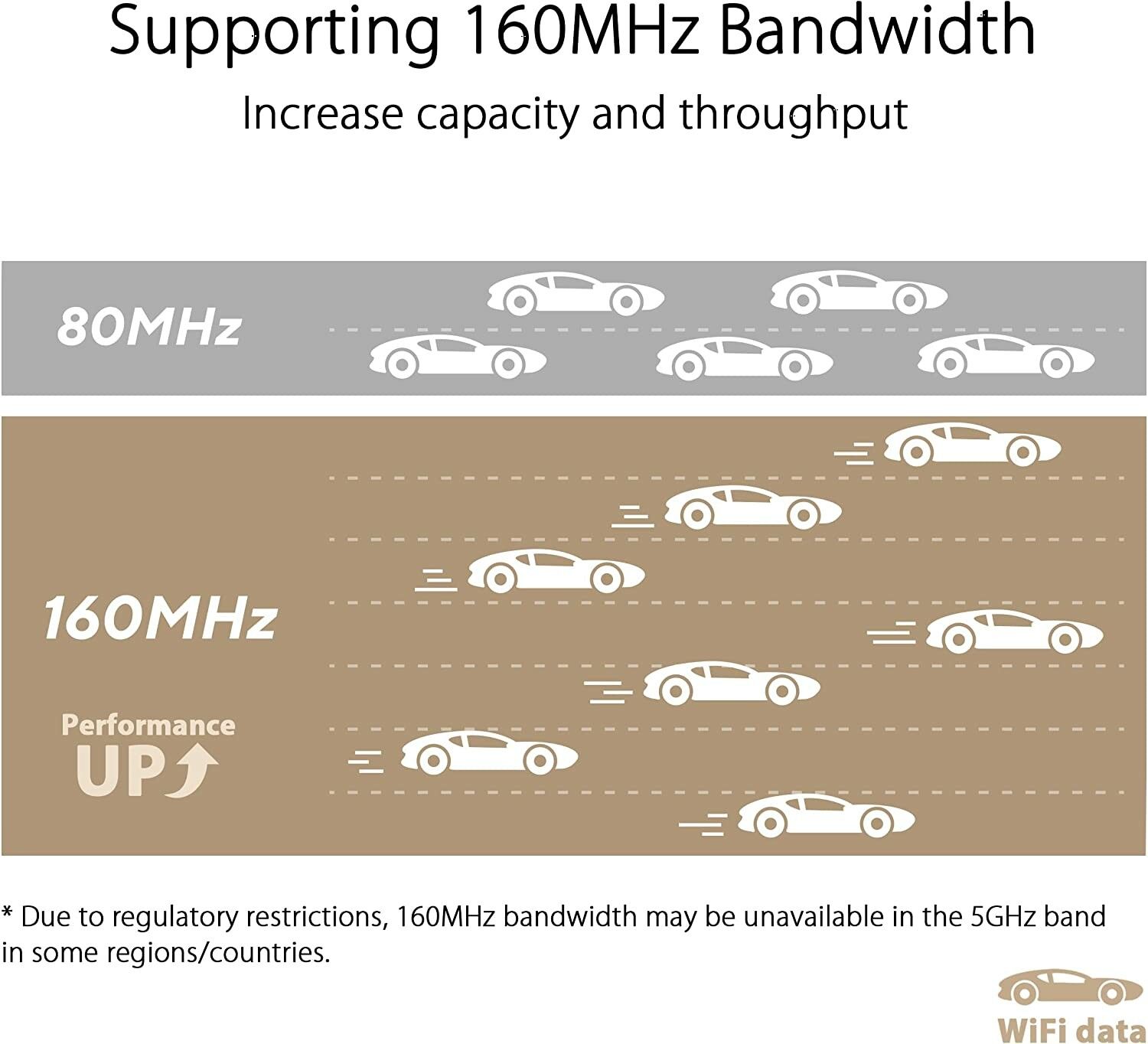 ASUS ZenWiFi XT9 Mesh Router 1-pack Svart