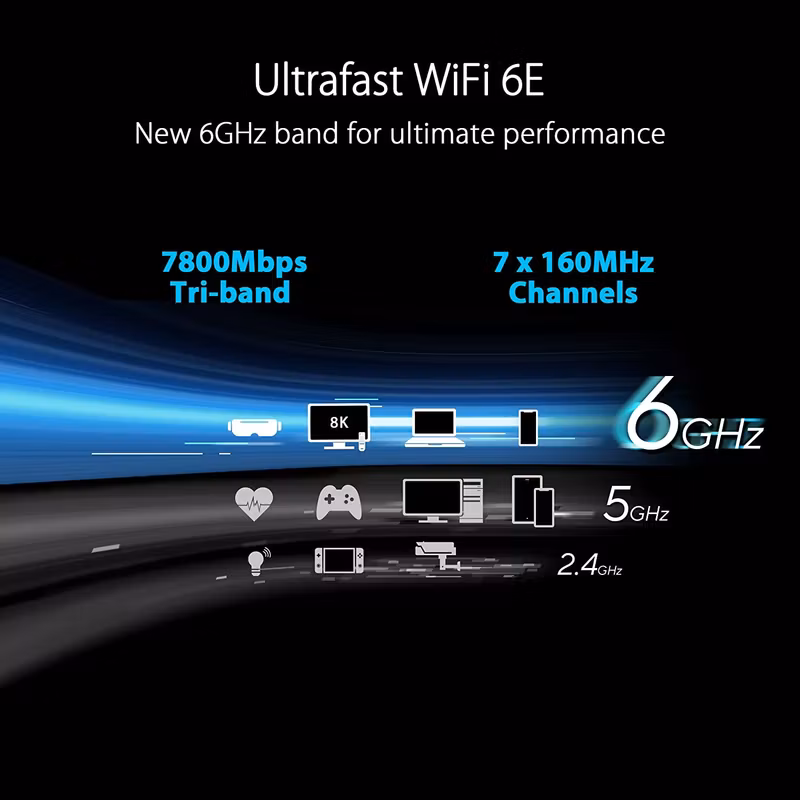 Asus RT-AXE7800 Tri-band WiFi6E Router