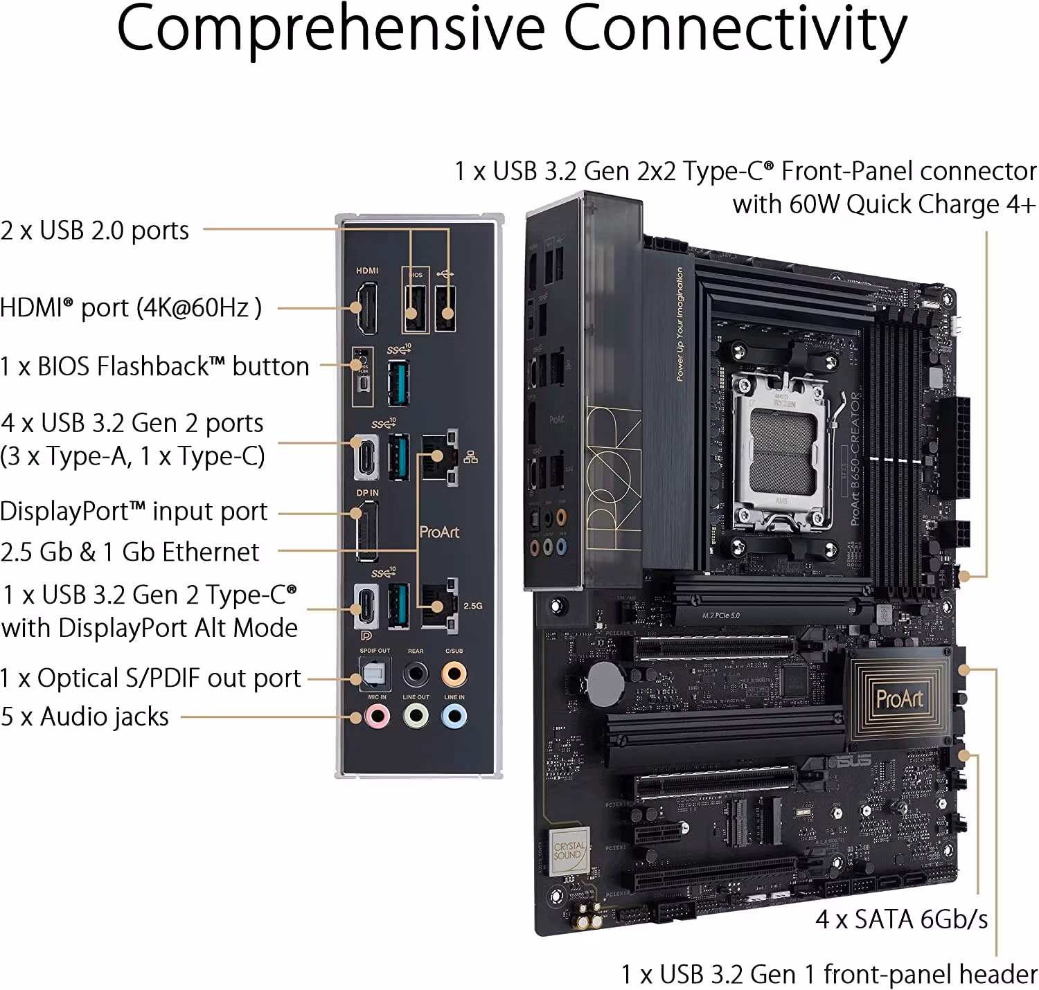 ASUS ProArt B650 Creator, motherboard - AM5