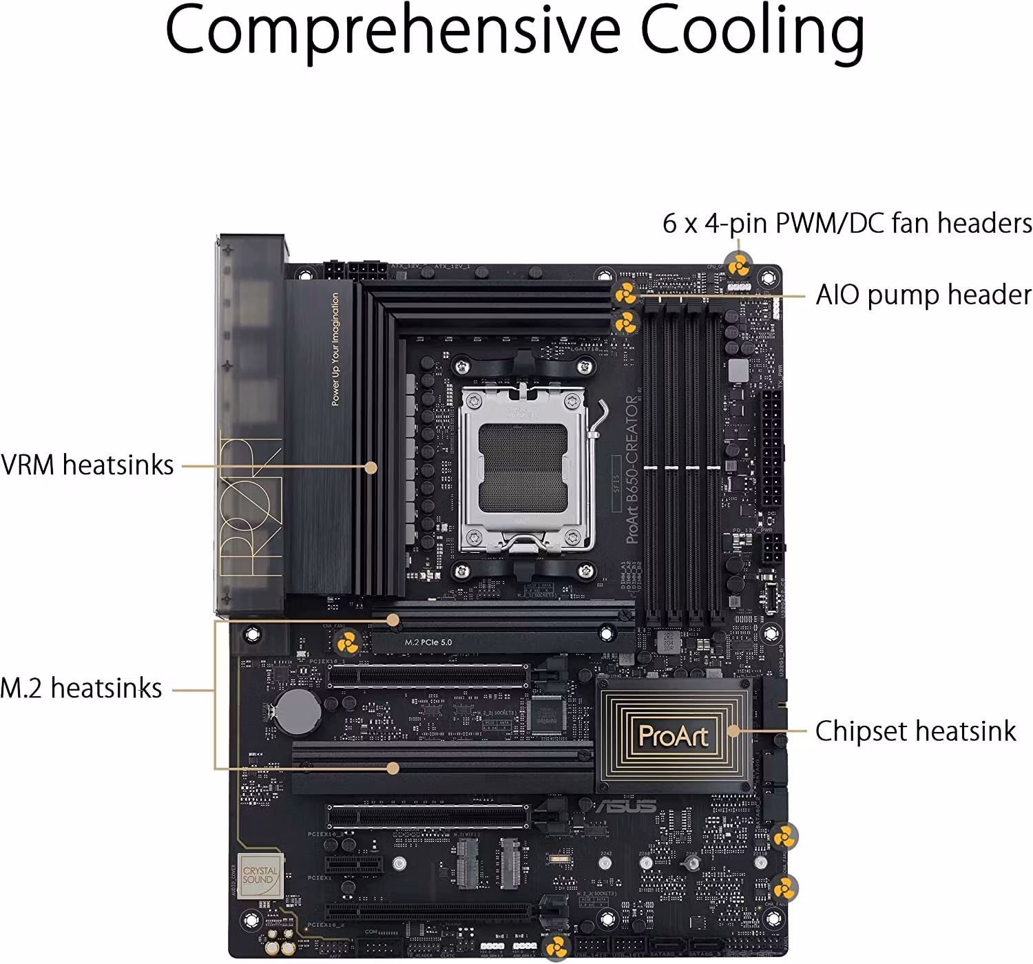 ASUS ProArt B650 Creator, motherboard - AM5