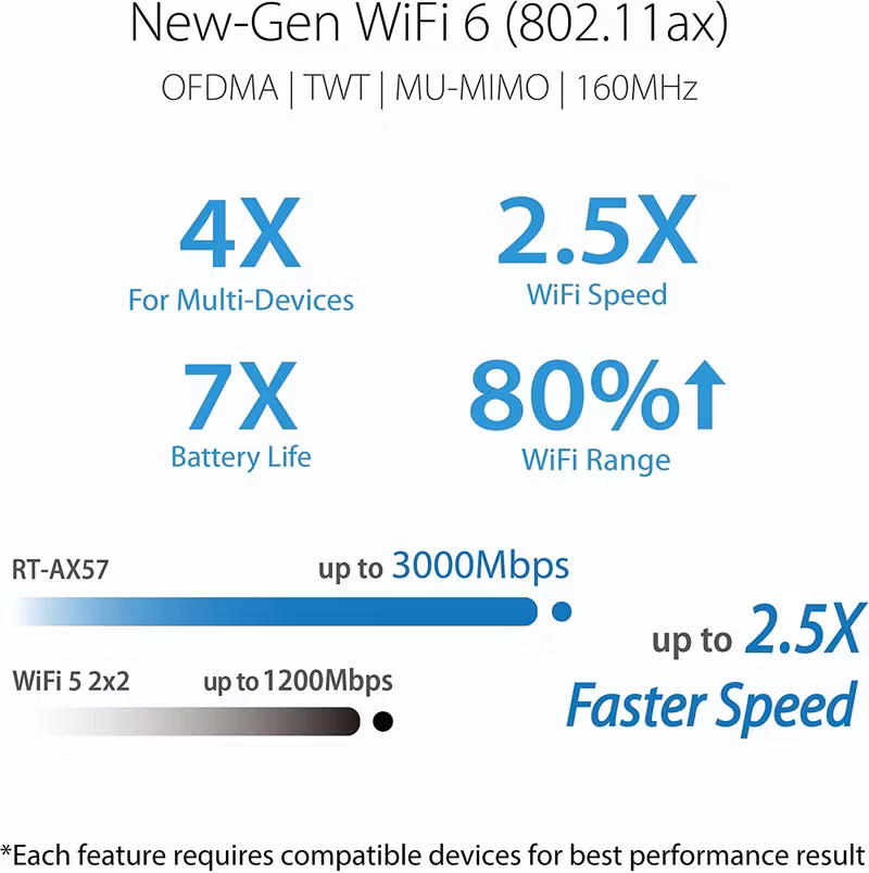 ASUS RT-AX57 AX3000 WiFi 6 router