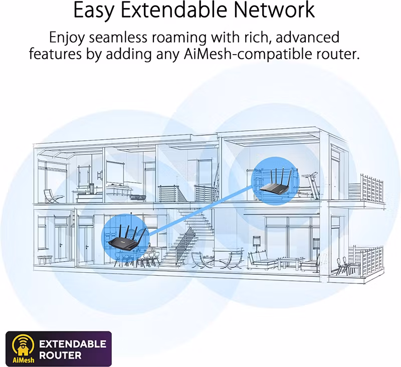 ASUS RT-AX57 AX3000 WiFi 6 router