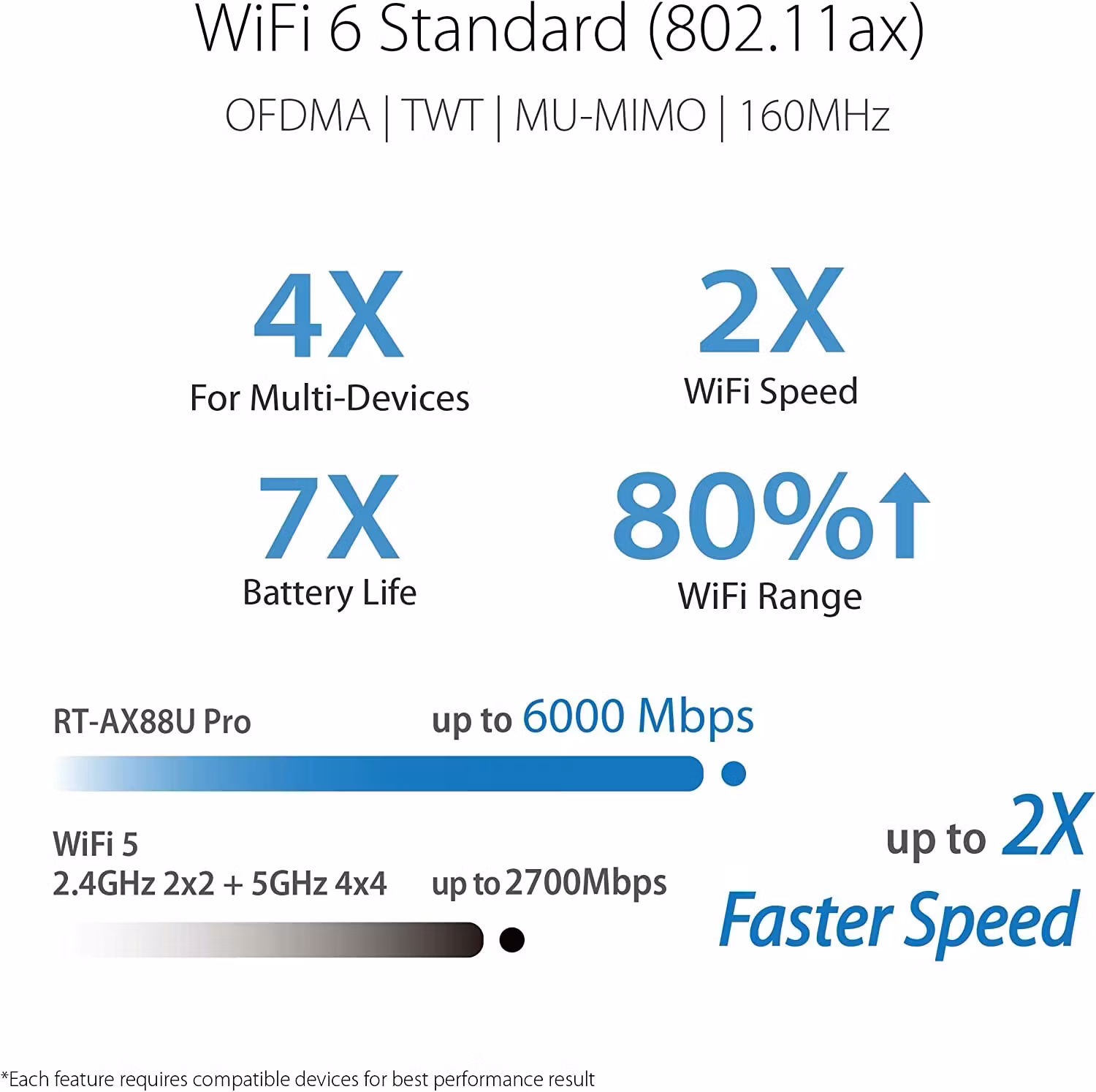 ASUS RT-AX88U Pro Trådlös Router WiFi6