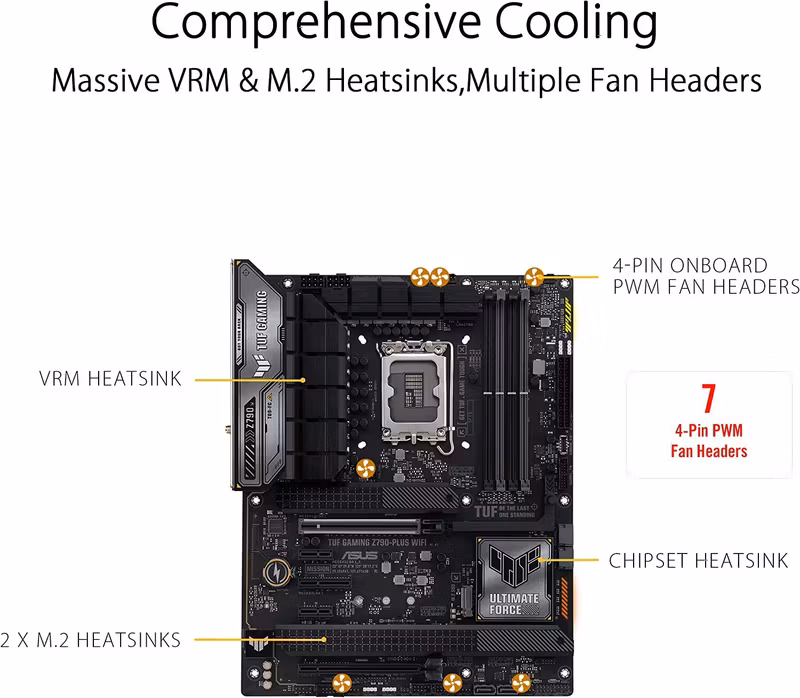 ASUS TUF GAMING Z790-PLUS WIFI, Motherboard