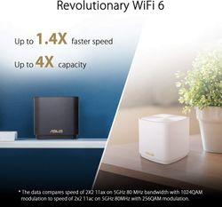 ASUS ZenWiFi XD5 2-pack Router Vit