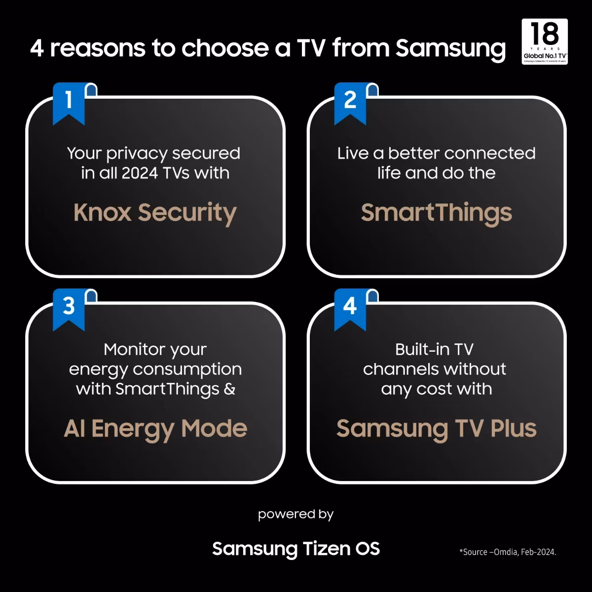 Samsung 65" 4K QLED TV TQ65Q60DAUXXC