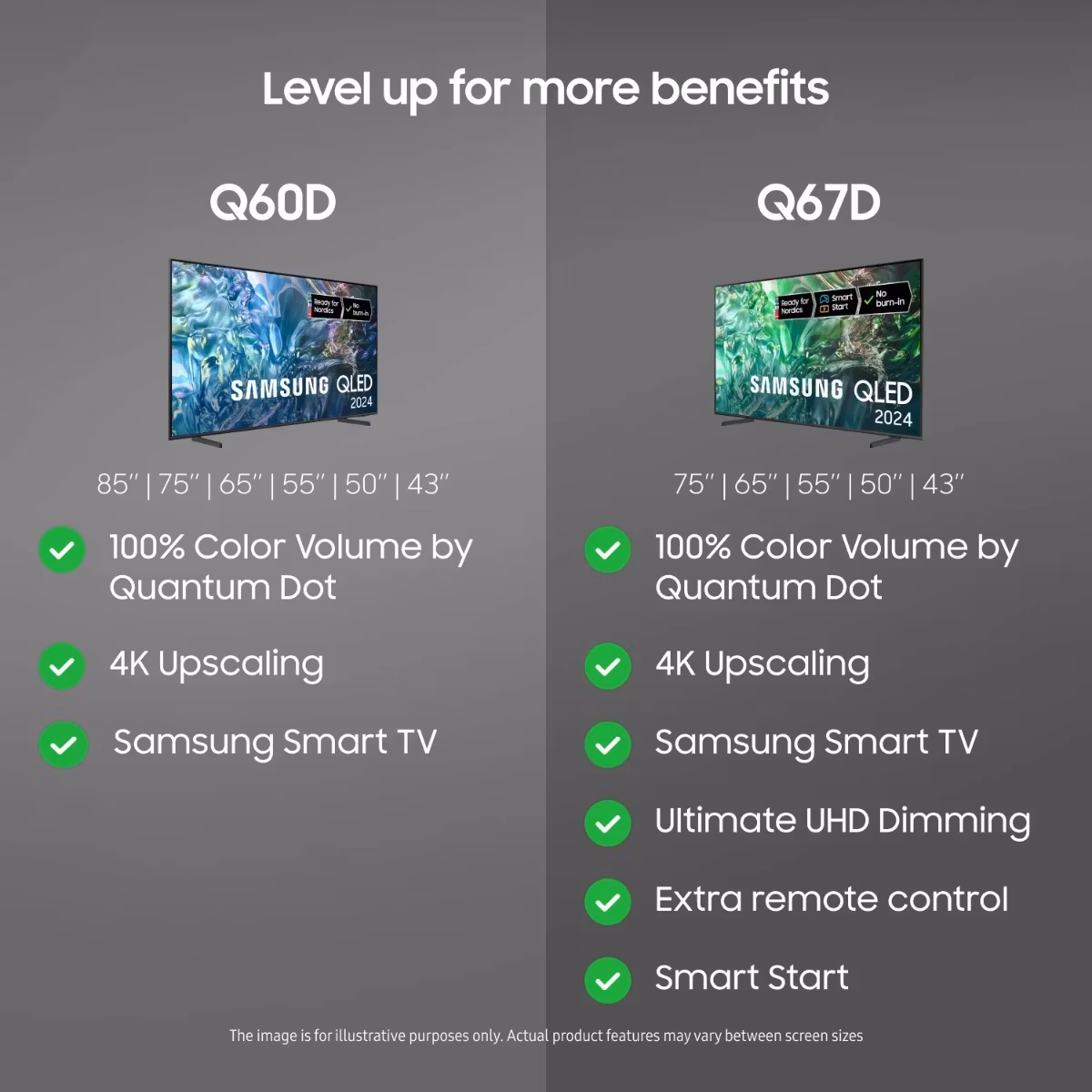 Samsung 65" 4K QLED TV TQ65Q60DAUXXC
