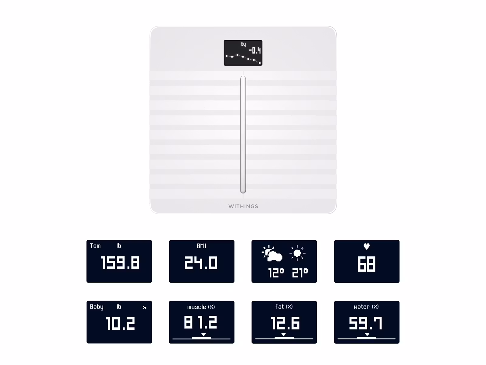Withings Analysvåg Body Cardio V2 Vit