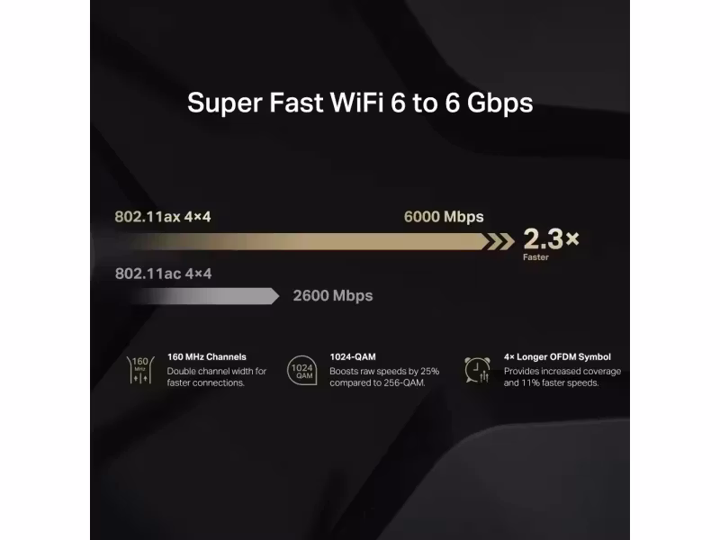 Mercusys MR90X trådlös router Gigabit Ethernet Dual-band (2,4 GHz / 5 GHz) Svart