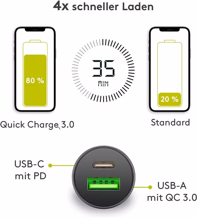 Goobay Dual USB-C billaddare (12 / 24V)  Svart