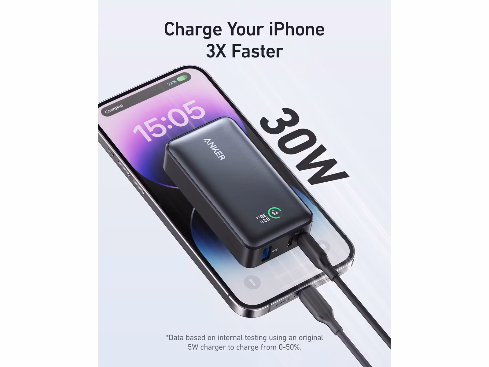 Anker PowerCore 533 Powerbank 10000mAh USB C