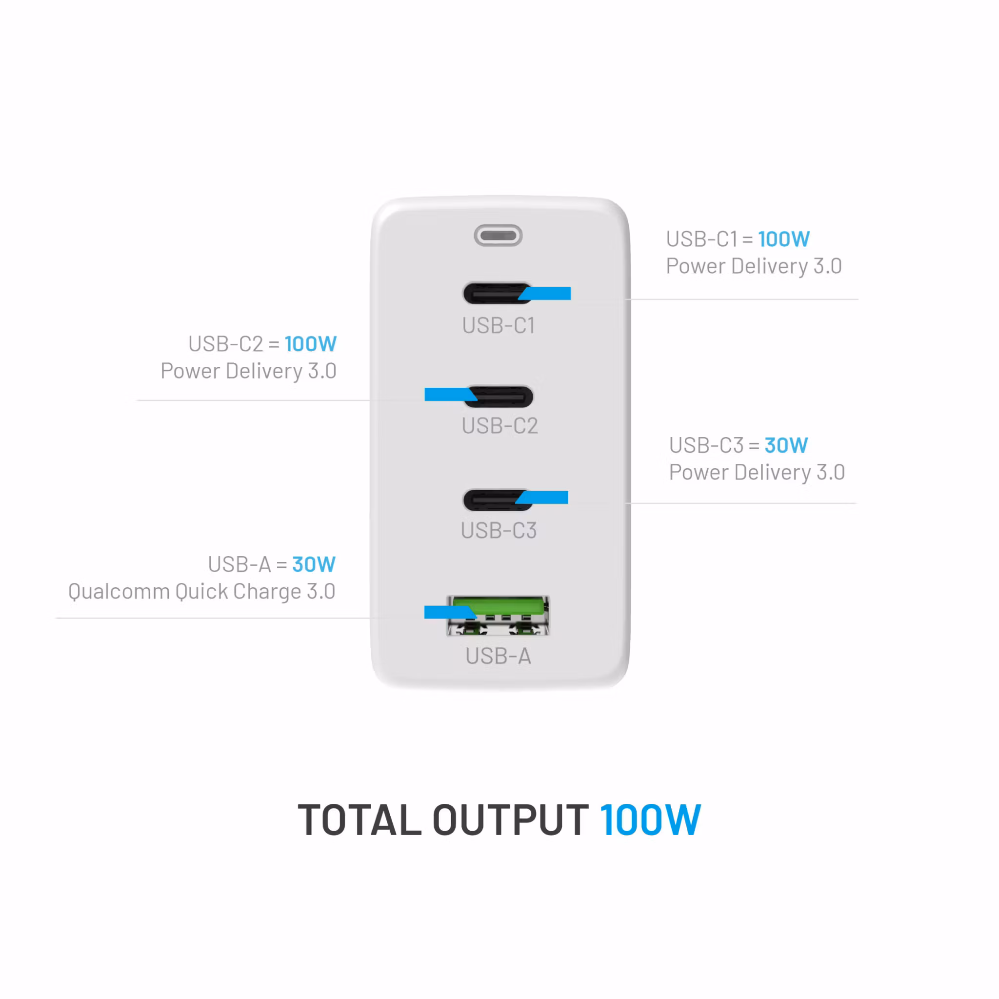 FIXED Supersnabb GaN Hemladdare 100W 3xUSB-C+USB-A Vit