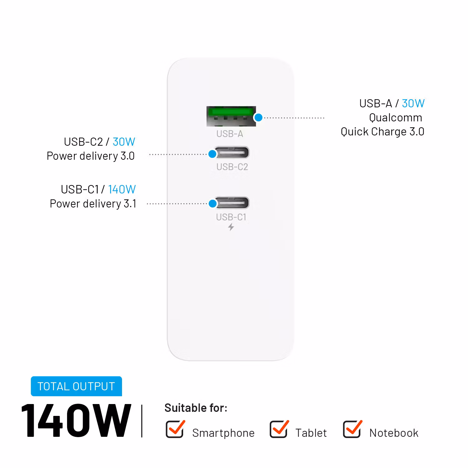 FIXED Supersnabb GaN Desktop Laddare 140W 2xUSB-C/USB-A