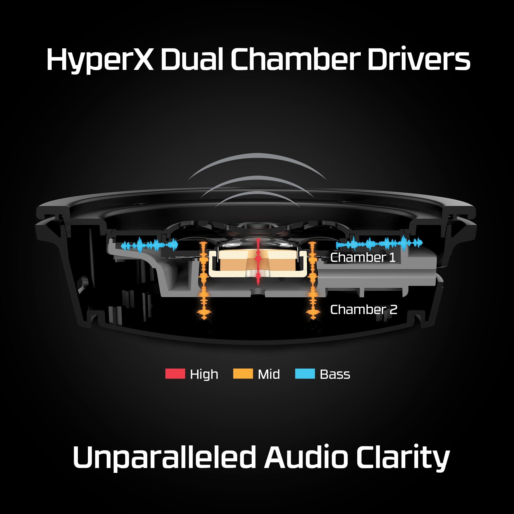 HyperX Headset 4P5L1AM#ABB / 4P5L1AM Red