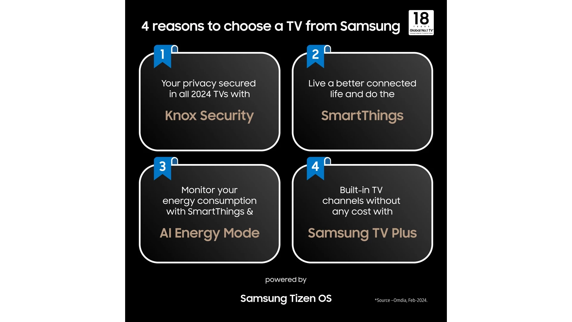 Samsung QE65Q60DAU 65" 4K UHD (2160p) OLED Smart TV