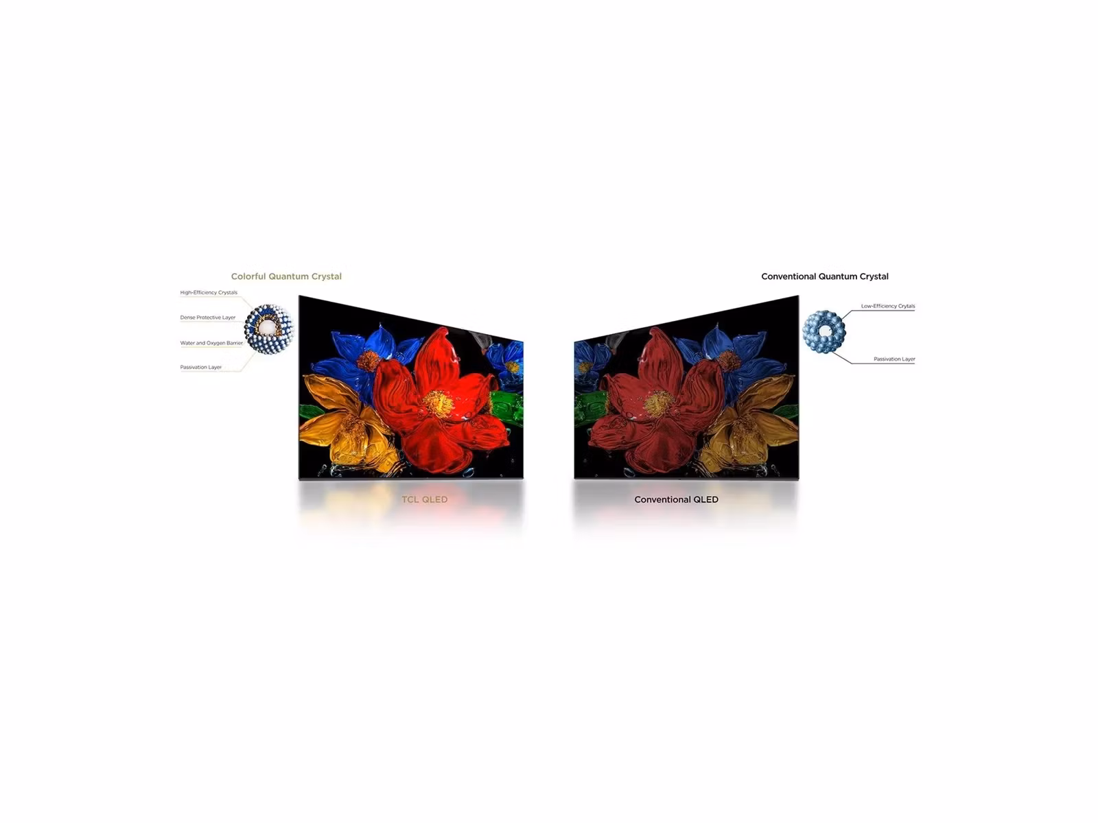 TCL 32S5K QLED 32" 1080p LCD TV Smart TV Google TV