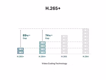 TP-Link VIGI C450 IP-säkerhetskamera inomhus