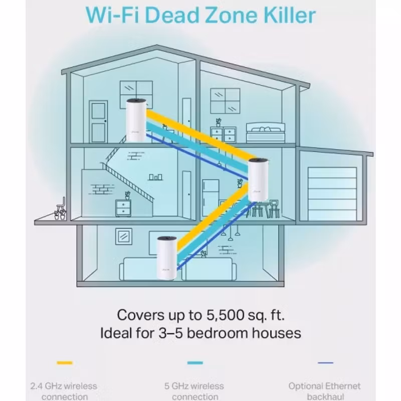 TP-Link Deco M4 Whole-Home Mesh WiFi System 3-pack