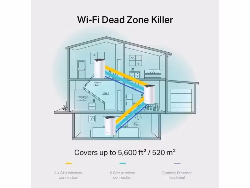 TP-Link DECO S7 Trådlös Mesh-router Vit