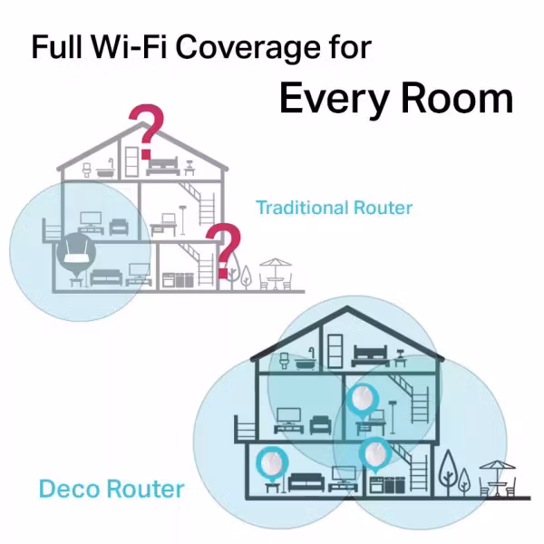 TP-Link Deco M5 Whole-Home WiFi System 3-pack WiFi 5
