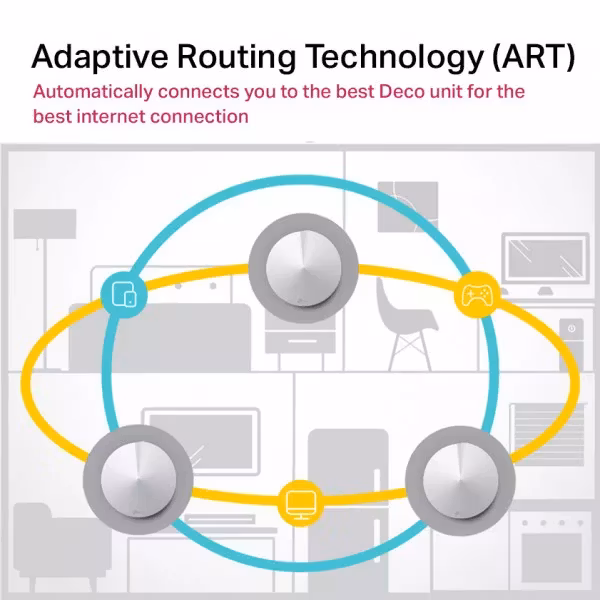 TP-Link Deco M5 Whole-Home WiFi System 3-pack WiFi 5