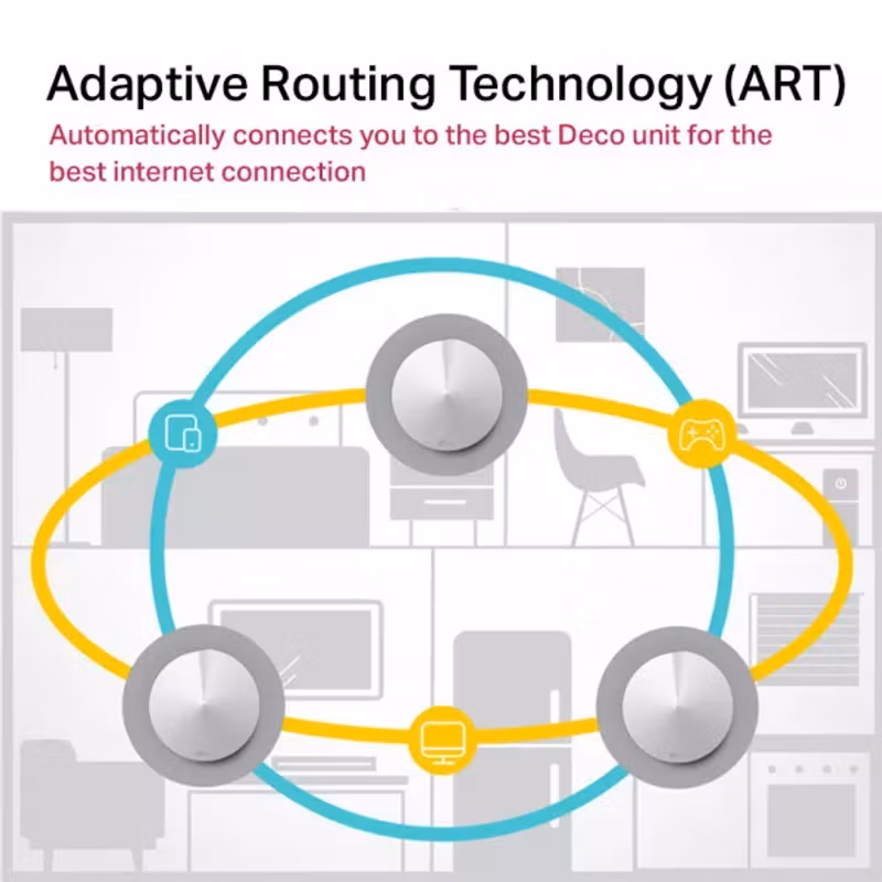 TP-Link Deco M5 Whole-Home WiFi System 3-pack WiFi 5