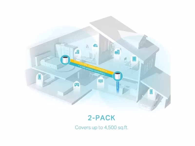 TP-Link DECO X55 (2-Pack) Mesh-router Wi-Fi 6