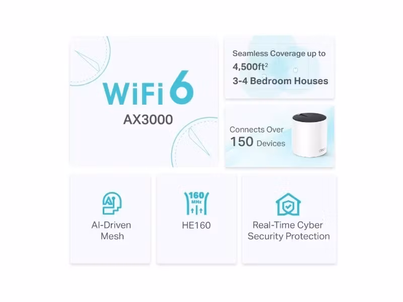 TP-Link DECO X55 (2-Pack) Mesh-router Wi-Fi 6