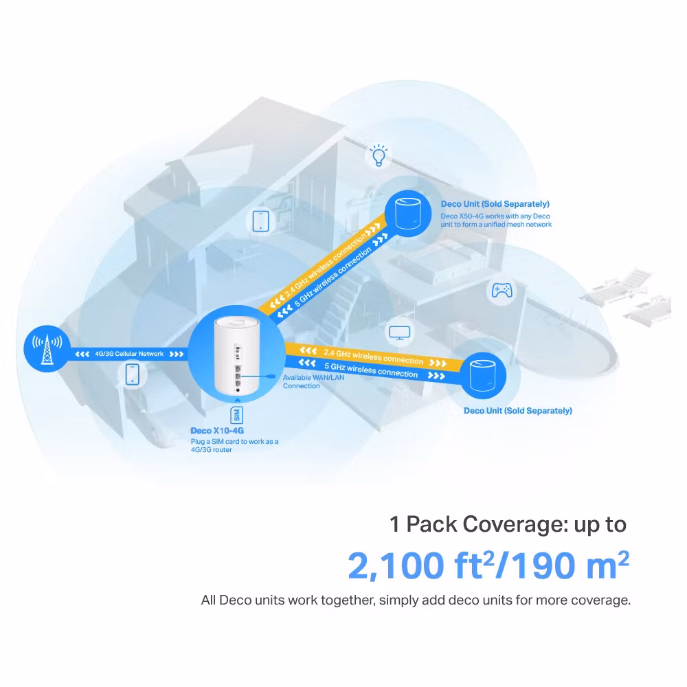 TP-Link 4G+ AX1500 Whole Home Mesh WiFi 6 Gateway