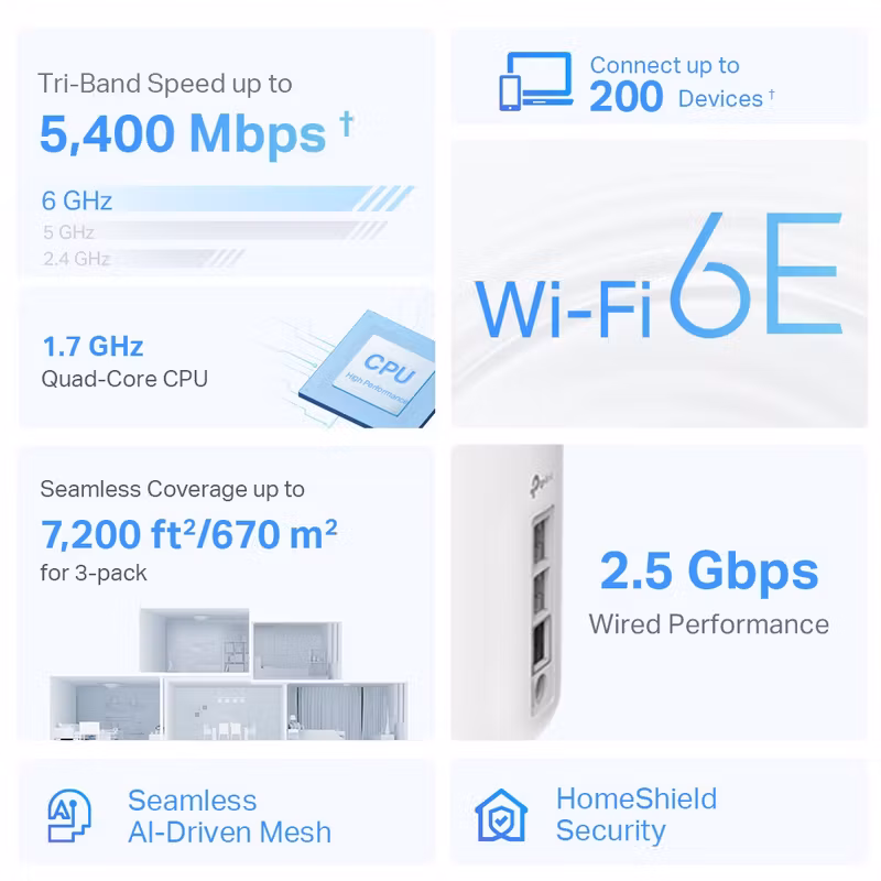 TP-Link Deco XE75 Pro V1 Wi-Fi 6E System 3-pack Router