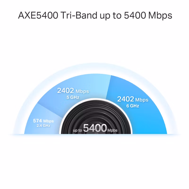 TP-Link Deco XE75 Pro V1 Wi-Fi 6E System 3-pack Router