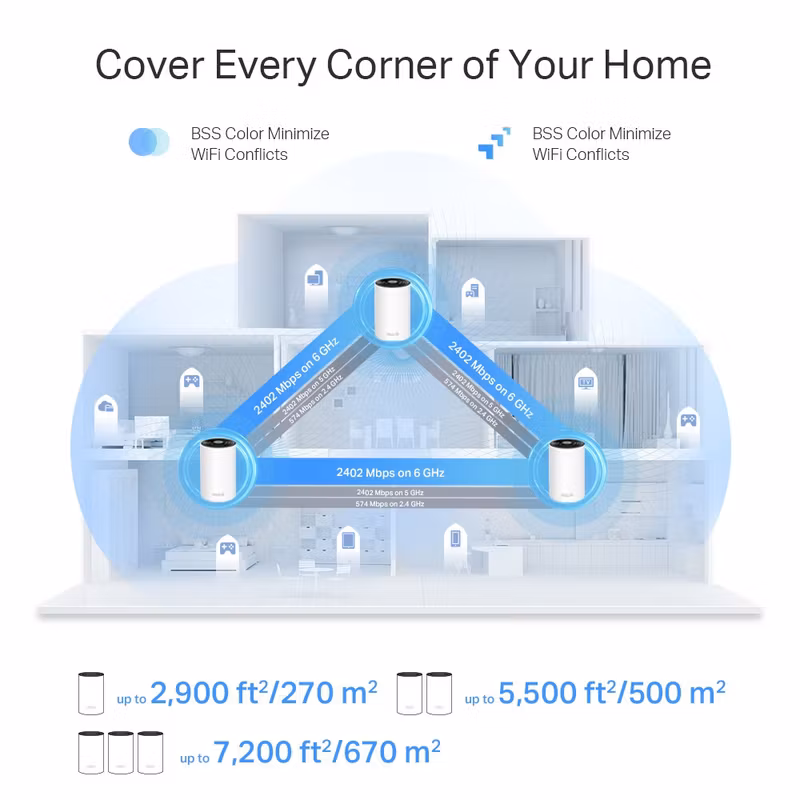 TP-Link Deco XE75 Pro V1 Wi-Fi 6E System 3-pack Router