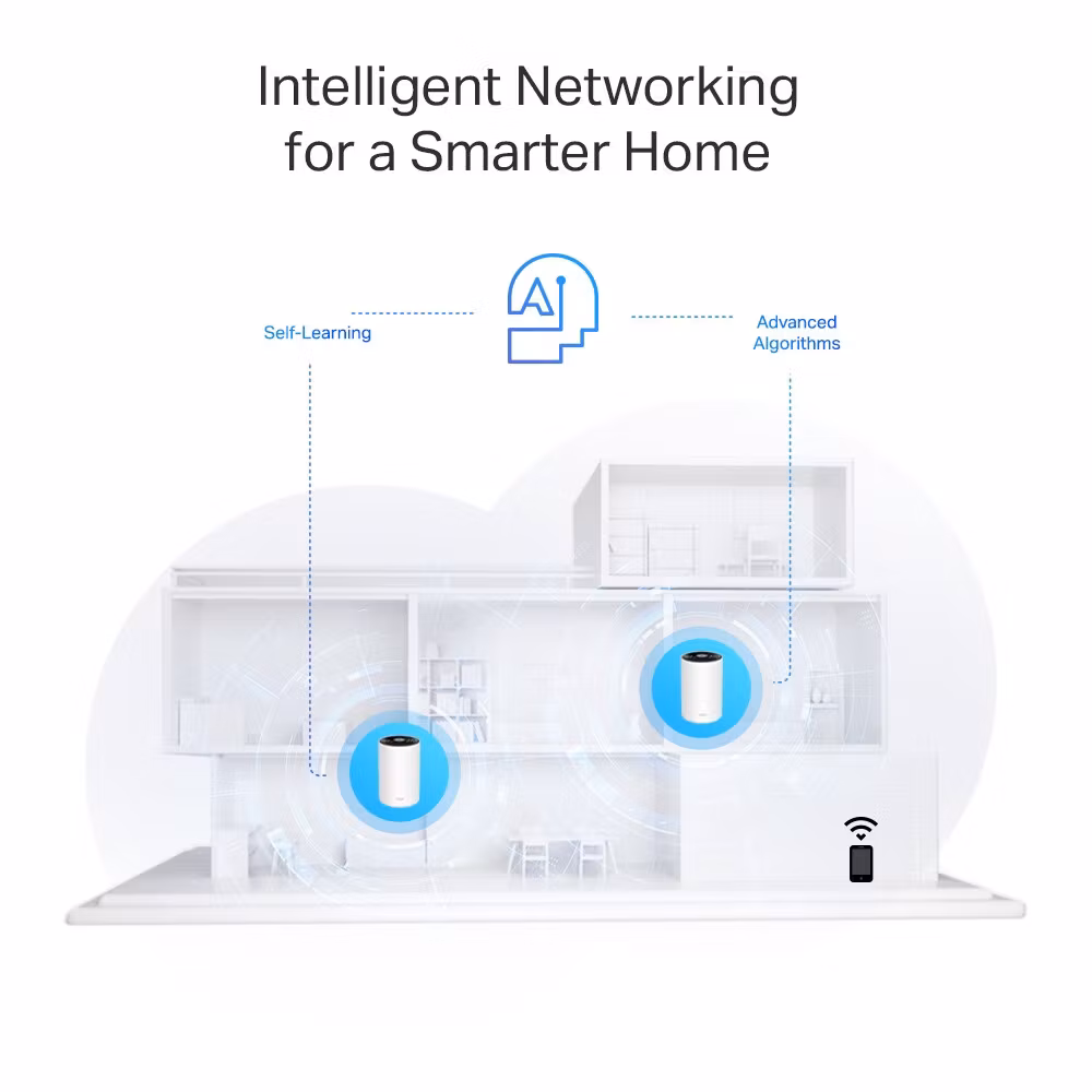 TP-Link AX3000 + G1500 Whole Home Powerline Mesh Wi-Fi 6 System