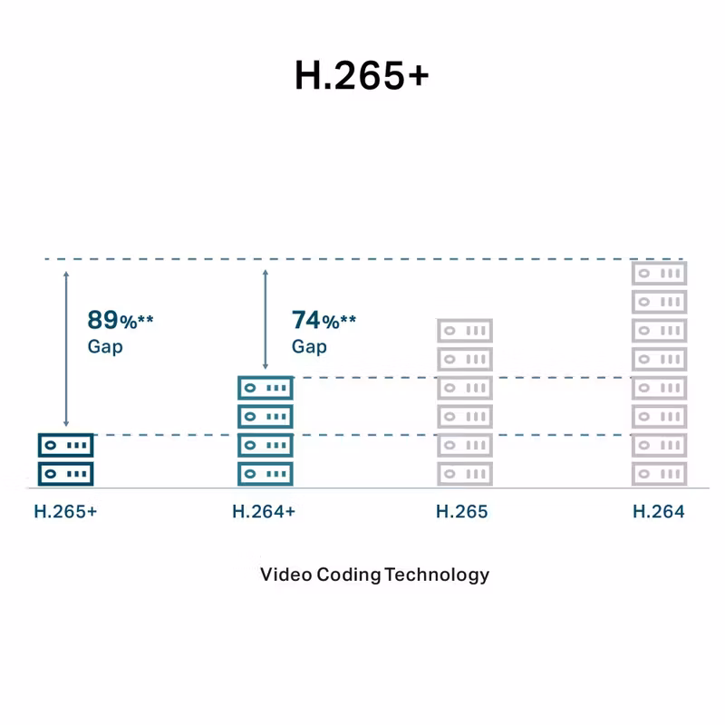 TP-Link VIGI C340I V1 Övervakningskamera