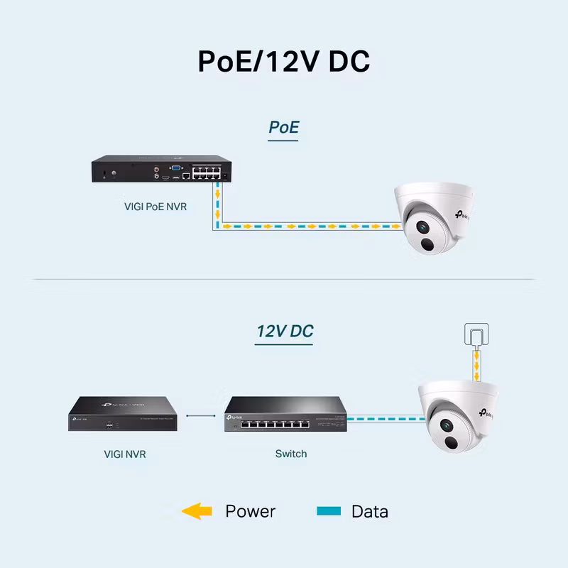 TP-Link VIGI C440I V1 Övervakningskamera Inomhus 2560 x 1440 pixels Vit