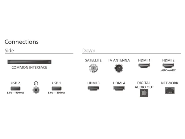 Philips The One 55PUS9010 55" 4K UHD QLED Smart TV TITAN OS