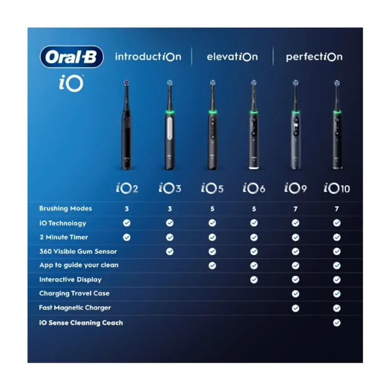 Oral-B iO Series 2 inkl Etui Elektrisk Tandborste Ocean Blue