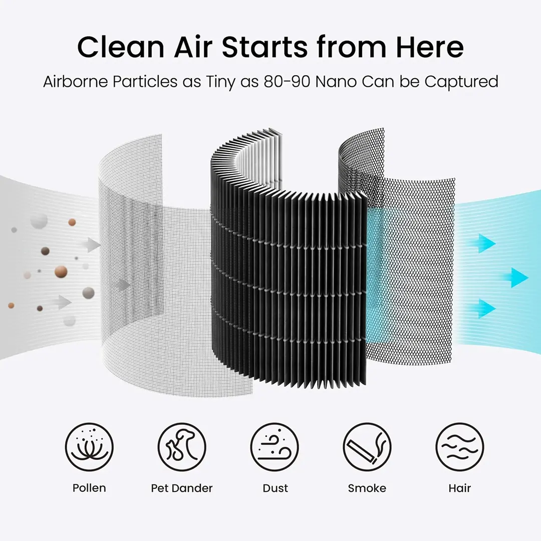Smartmi Air Purifier P1 Pollenallergifilter